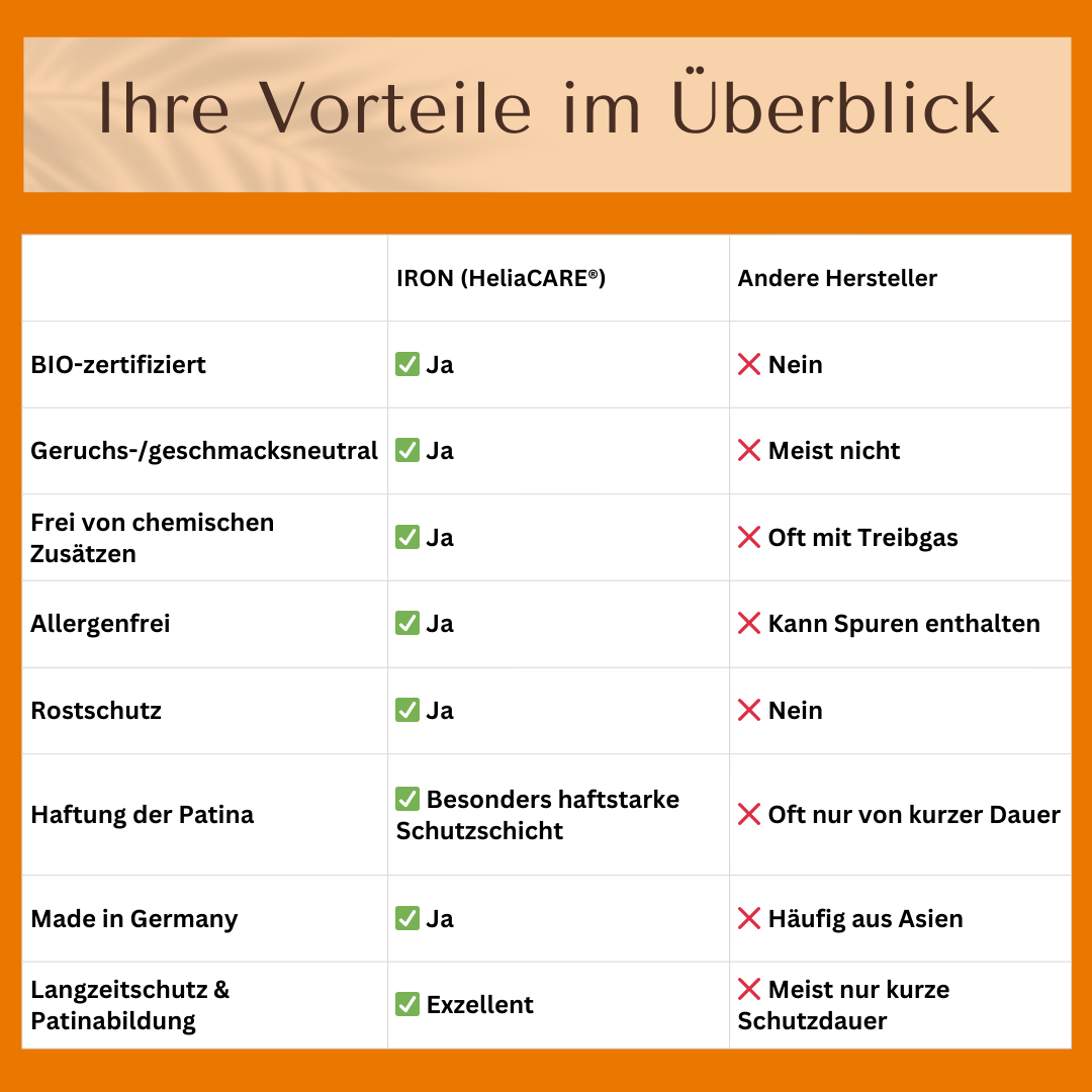 HeliaCARE® BIO-Einbrenn-Öl "Iron"